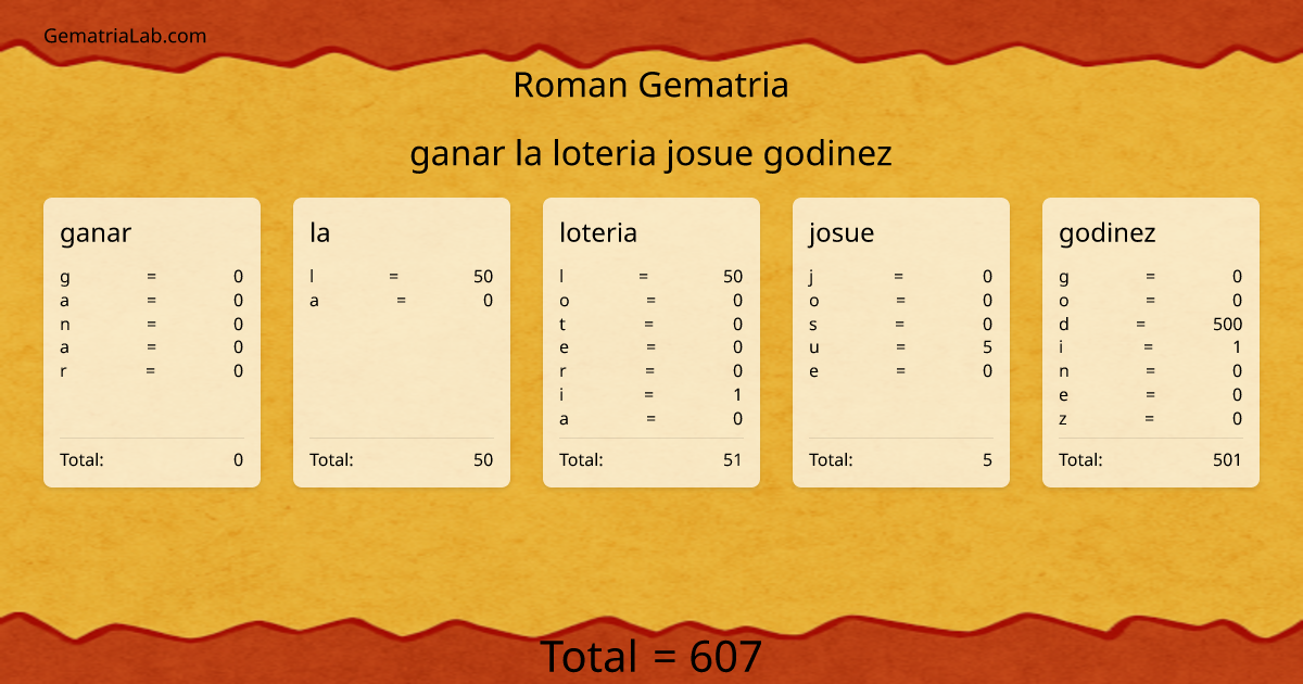 ganar la loteria josue godinez in roman Gematria